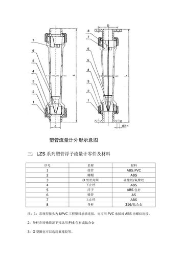 正规塑料管转子流量计推荐专业流量计供应商