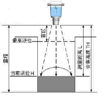 供应德州超声波液位计测量水箱水位-青岛凯信仪器仪表提供供应德州超声波液位计测量水箱水位的相关介绍、产品、服务、图片、价格涡街流量计|电磁流量计|涡轮流量计|V锥流量计的厂家、涡街流量计、涡轮流量计、电磁流量计、V锥流量计、孔板流量计、气体腰轮流量计、液体腰轮流量计、液位计、压力变送器、流量显示仪、GPRS远程抄表系统、