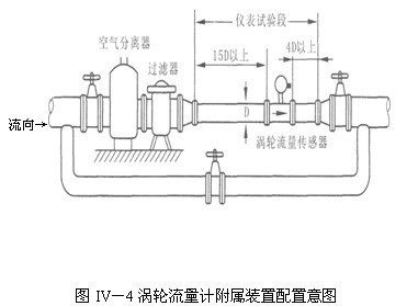 【DN50测酸碱流量计流量表|2寸流量计LWGY-50耐腐蚀型流量计流量表】价格,厂家,图片,流量计,上海国奕仪器仪表-