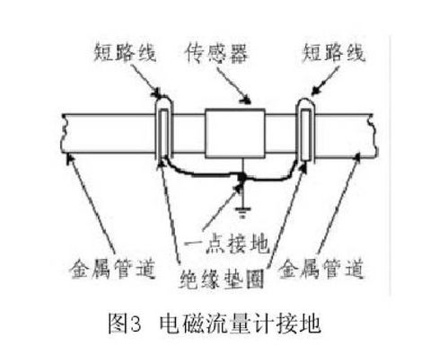 电磁流量计应用在污水处理厂的产品选型及技术指导